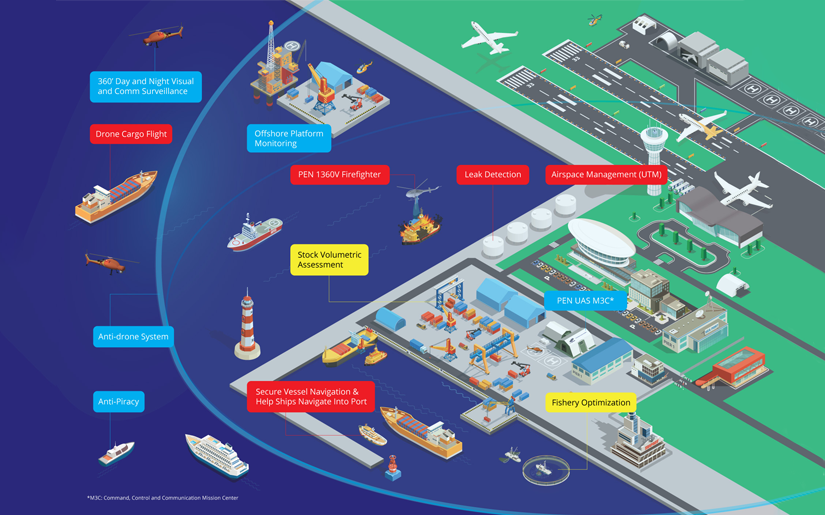 PEN UAS Missions & Solutions