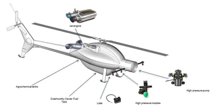 PEN UAS Agriculture Missions